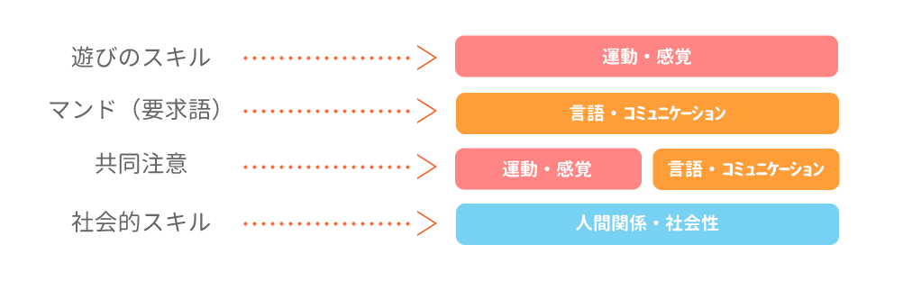 尼崎 塚口 療育