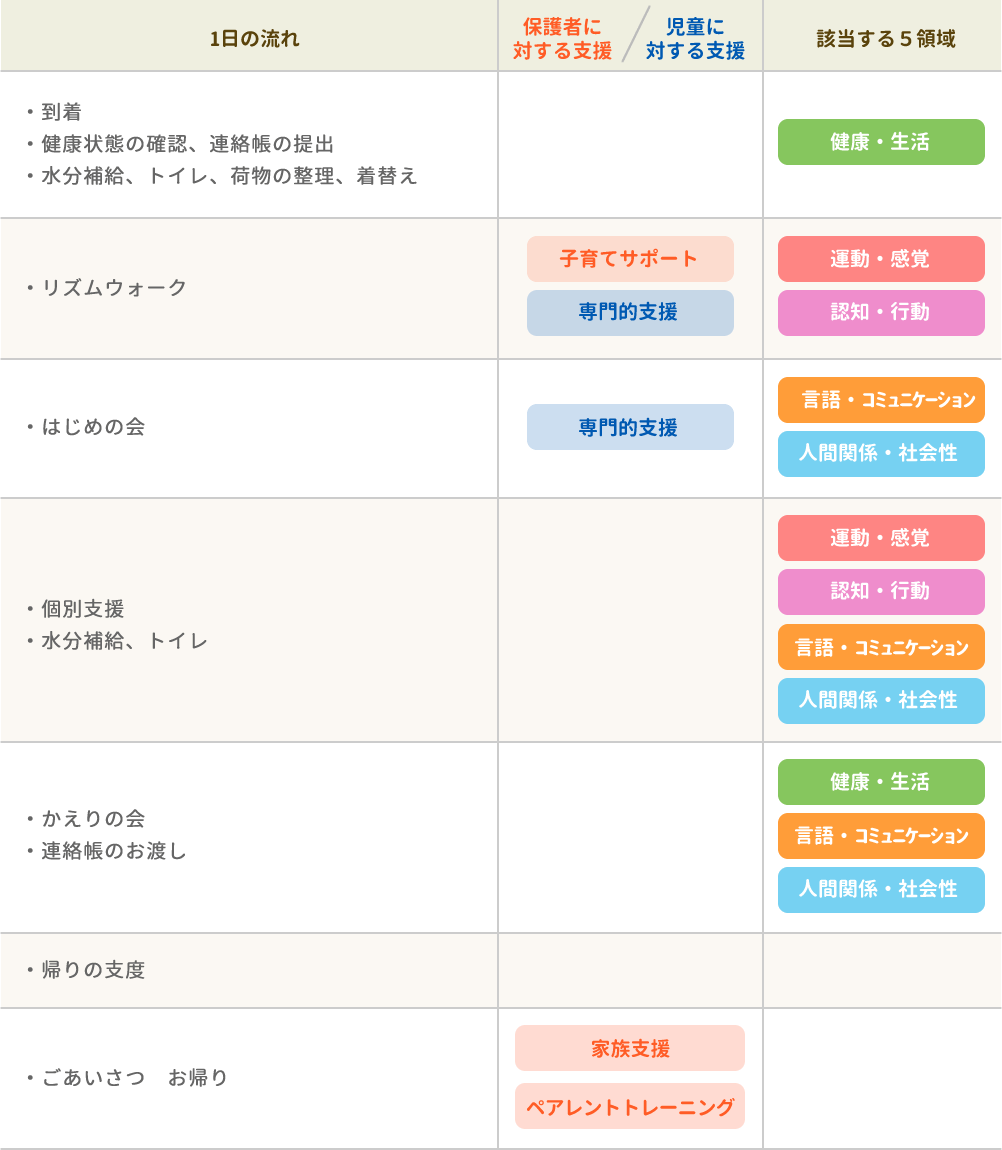 尼崎 塚口 療育