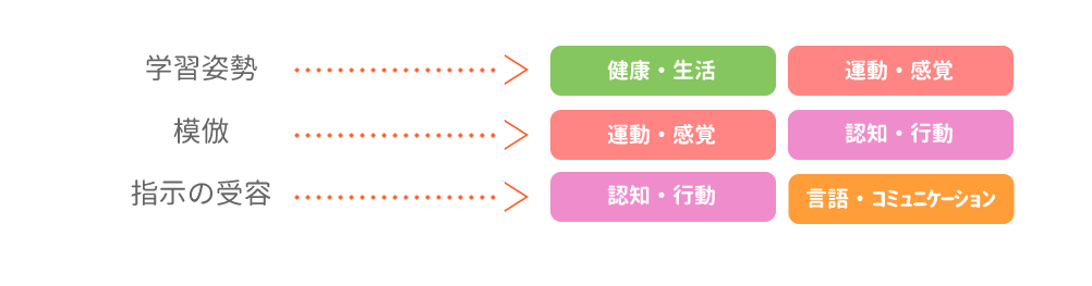 尼崎 塚口 療育