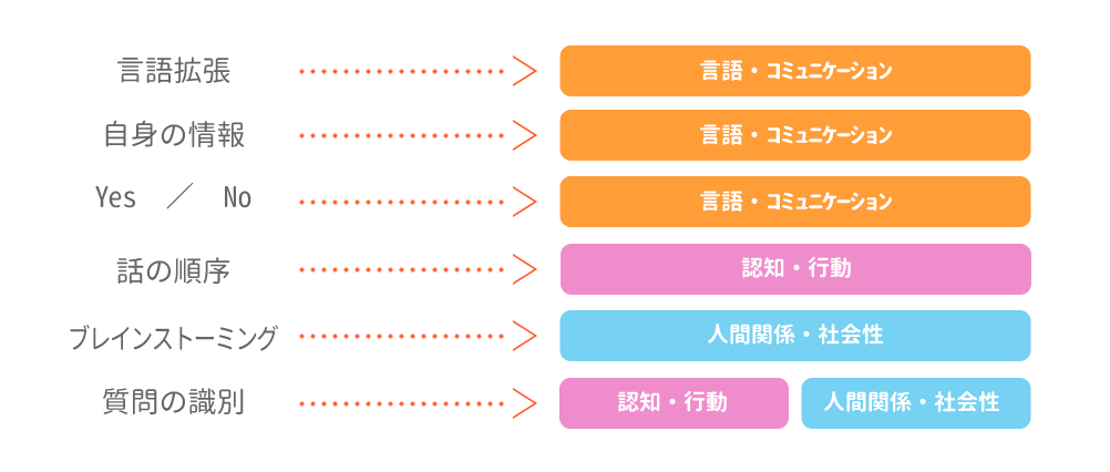 尼崎 塚口 療育